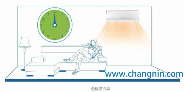 空調(diào)制熱防冷風