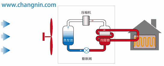 空調(diào)冬天制熱效果不理想，先別急著找人維修！